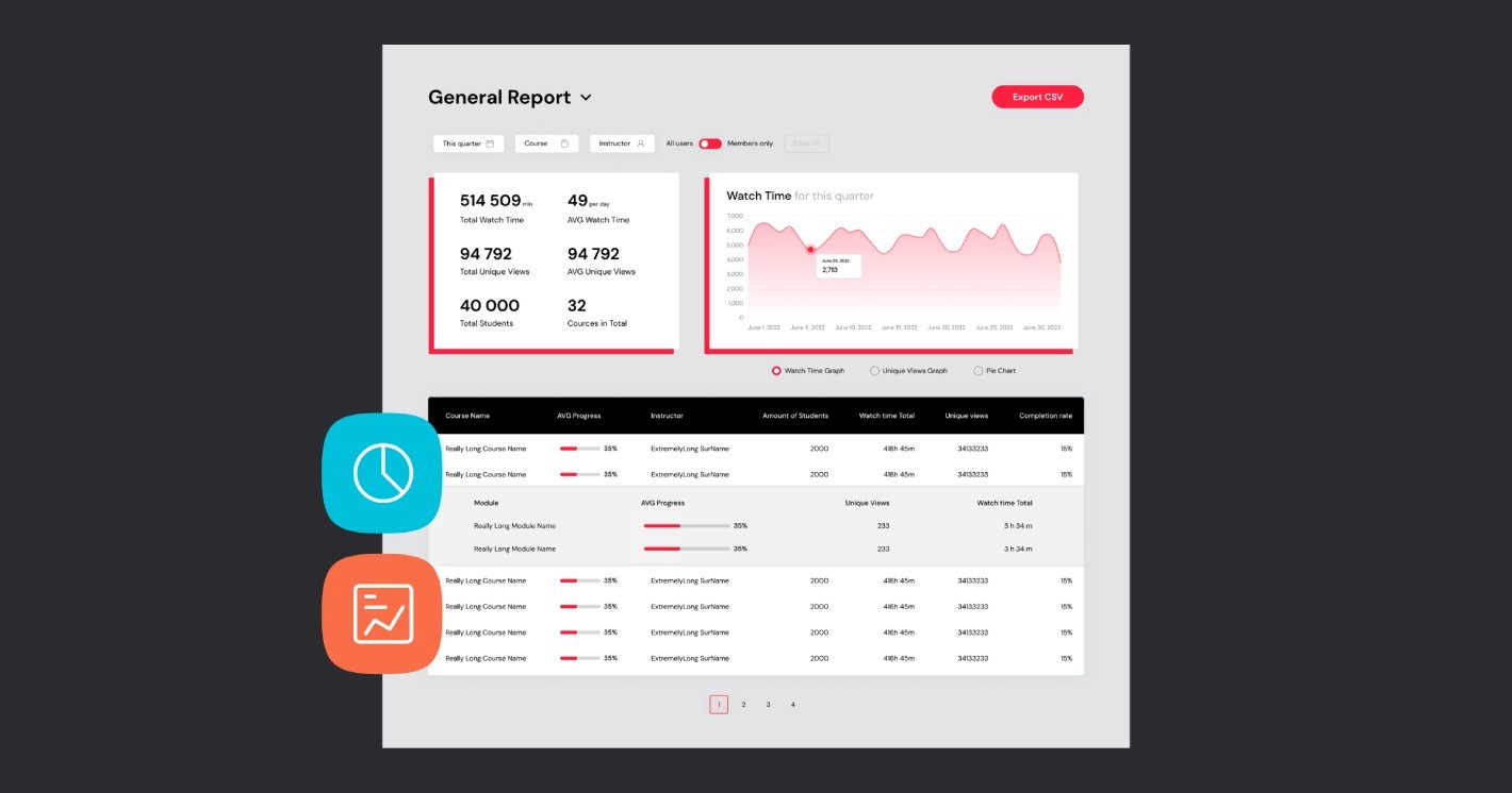 LMS Reporting improves the ROI