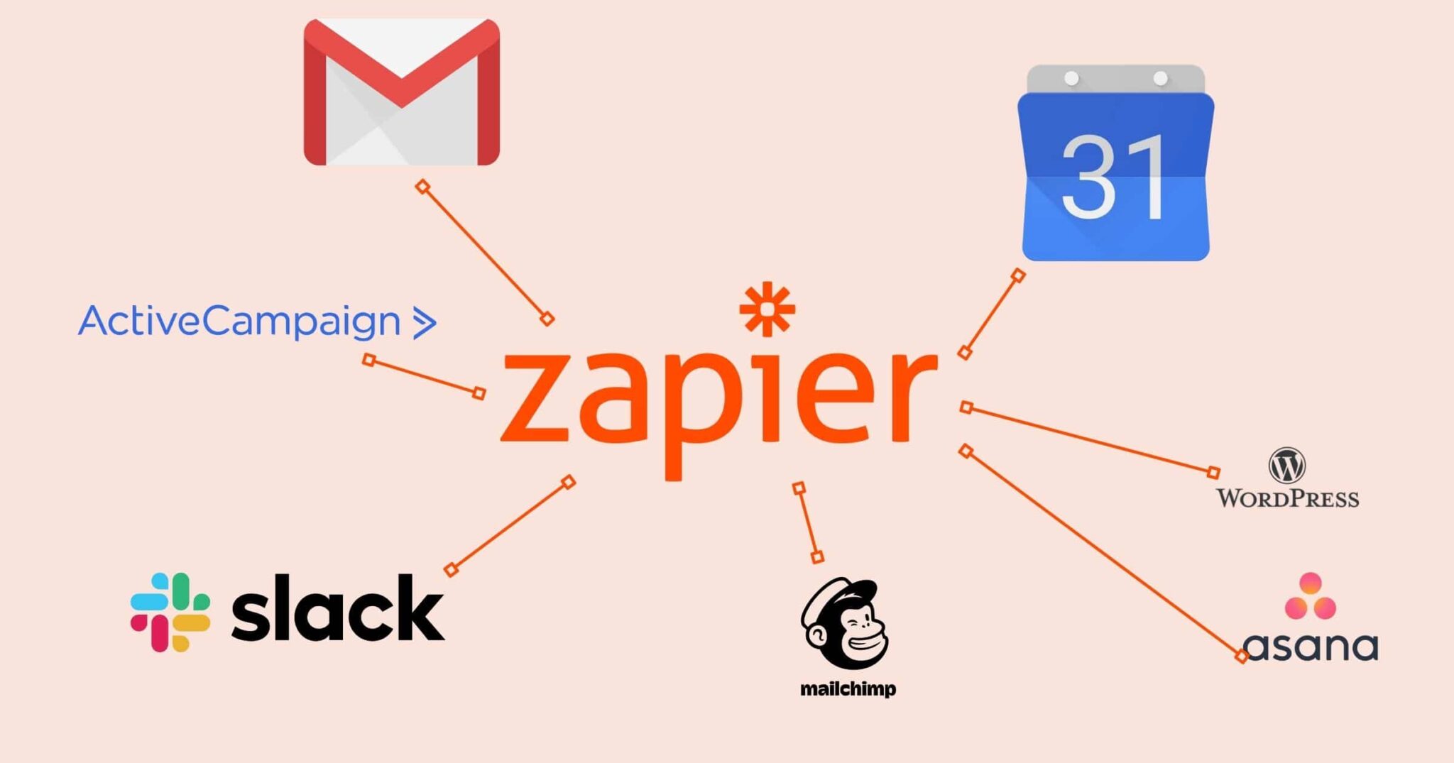 LMS Automation tools